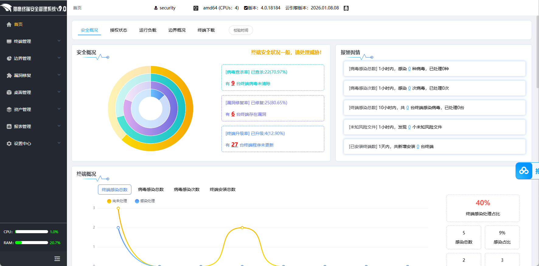 猎鹰恶意代码监控分析系统安全概况与告警态势界面