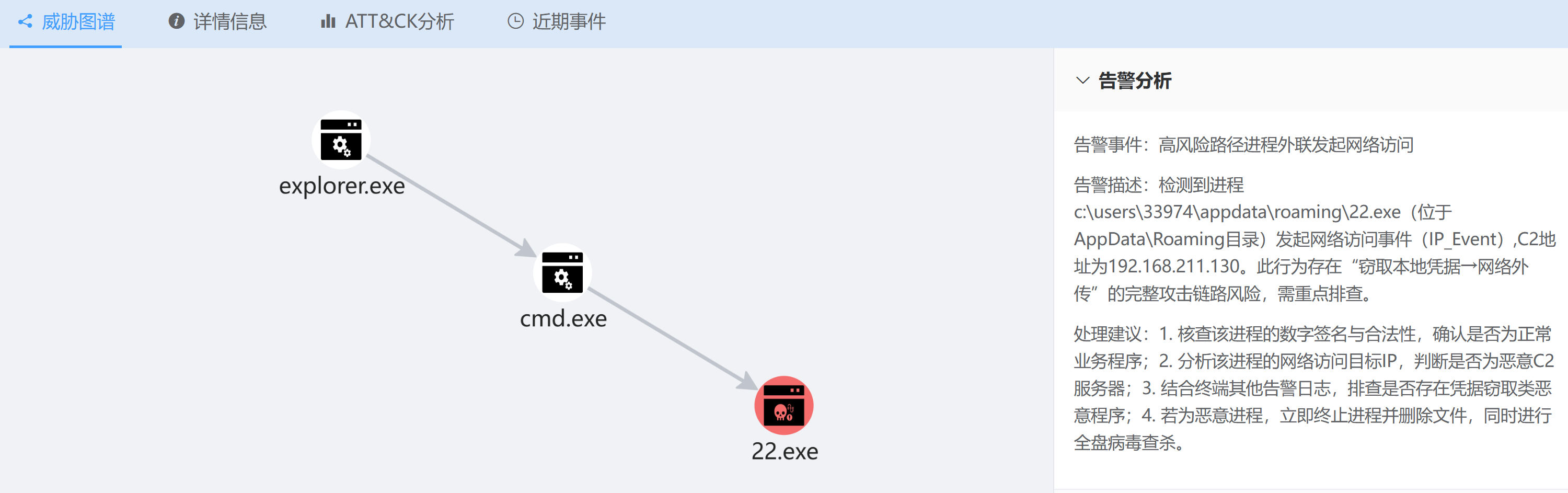 恶意进程攻击链和告警分析威胁图谱