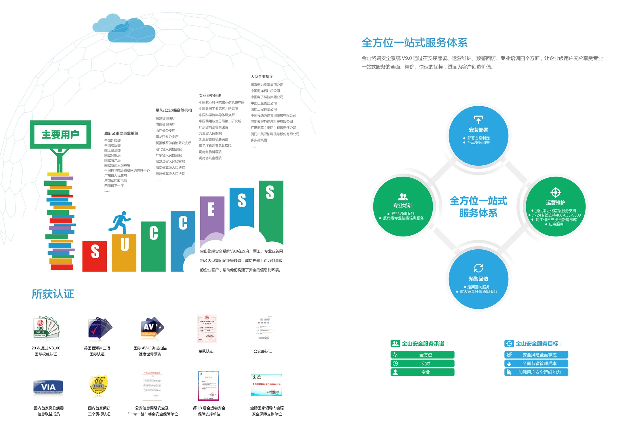 全方位一站式服务体系示意